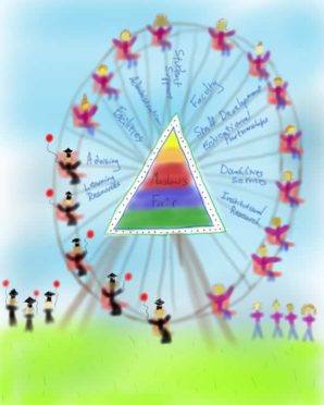 Maslow’s Faire