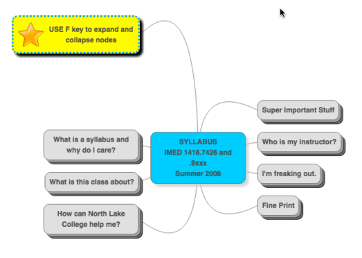 Mind map syllabus