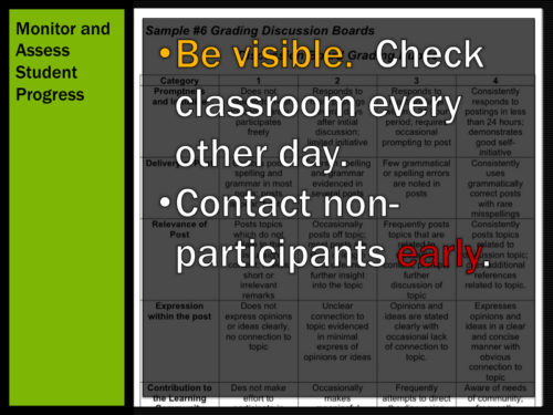 Use rubrics, and monitor participation. If you see a lapse in participation, reach out to the student.