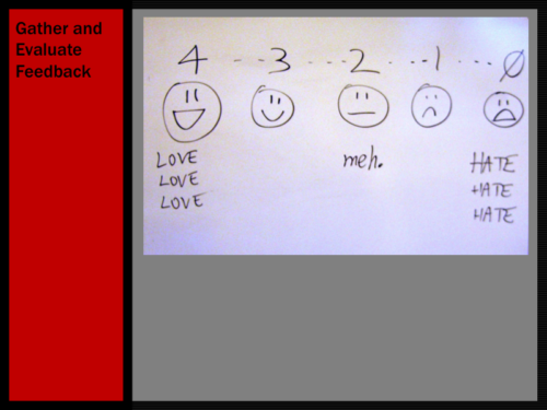 I love this Linkert scale picture. Other ways to gather feedback include classroom assessments and polling technologies like clickers.